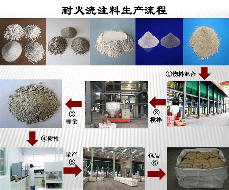 Insulating refractory castable