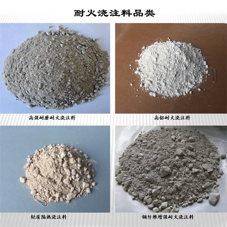 Refractory castable